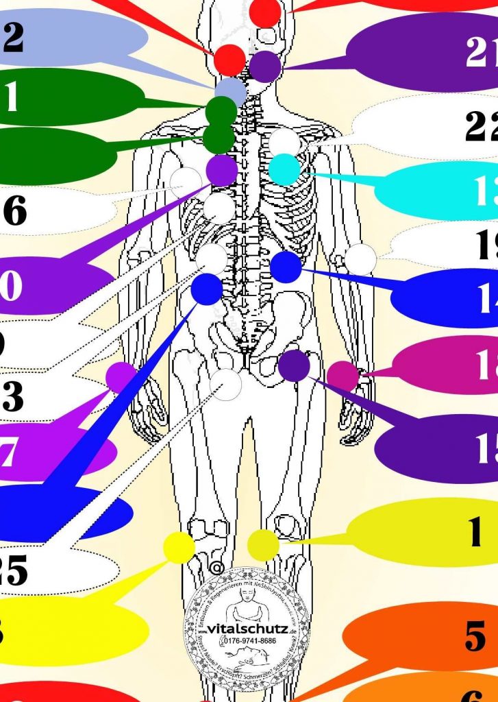 Jin Shin Jyutsu Therapy Oro Valley