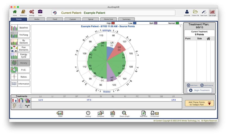 
Our innovative AcuGraph™ technology provides personalized acupuncture treatments